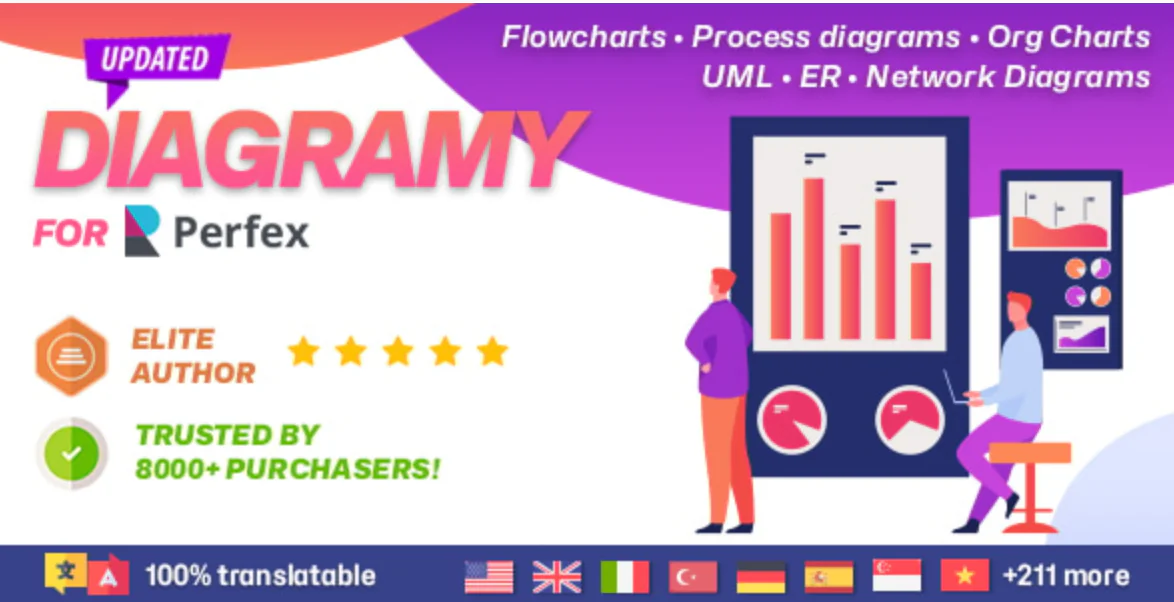 Diagramy - Diagrams and BPMN | Perfex