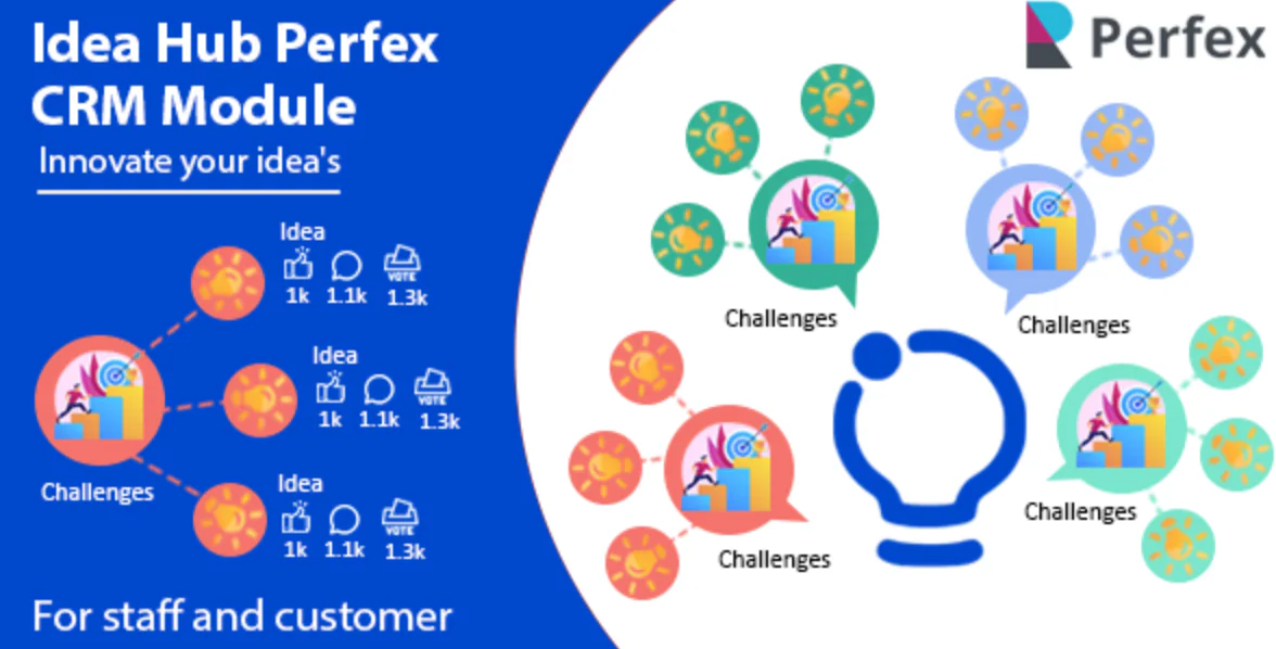 Idea Hub | Perfex CRM